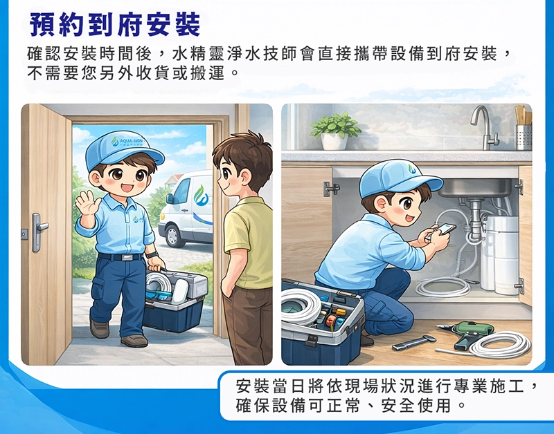 預約到府安裝的服務流程示意
